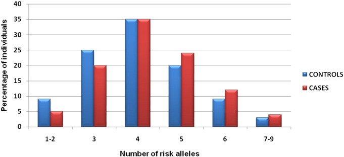 Fig. 1