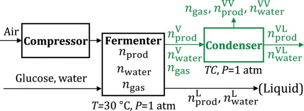 Fig. 4