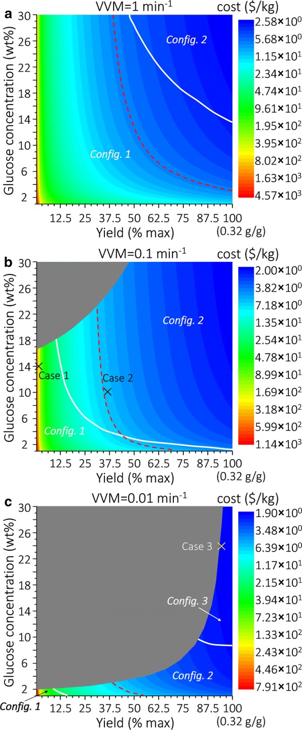 Fig. 10