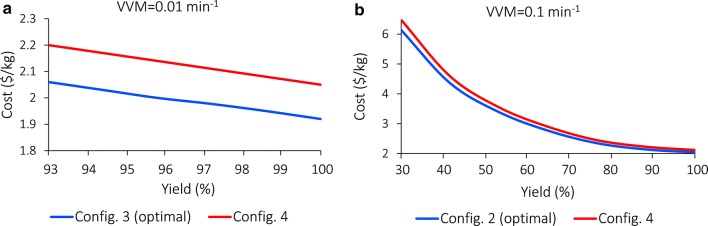 Fig. 12