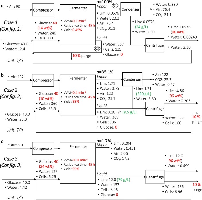 Fig. 7