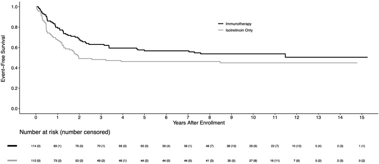 Figure 1A: