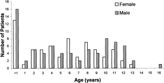 FIG. 1.