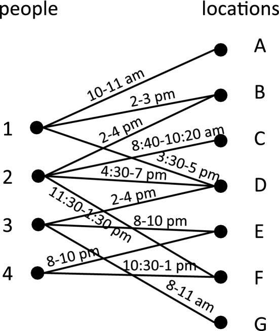 Figure 4: