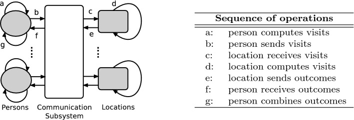 Figure 10: