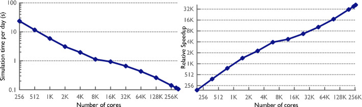 Figure 11: