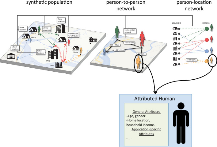 Figure 5: