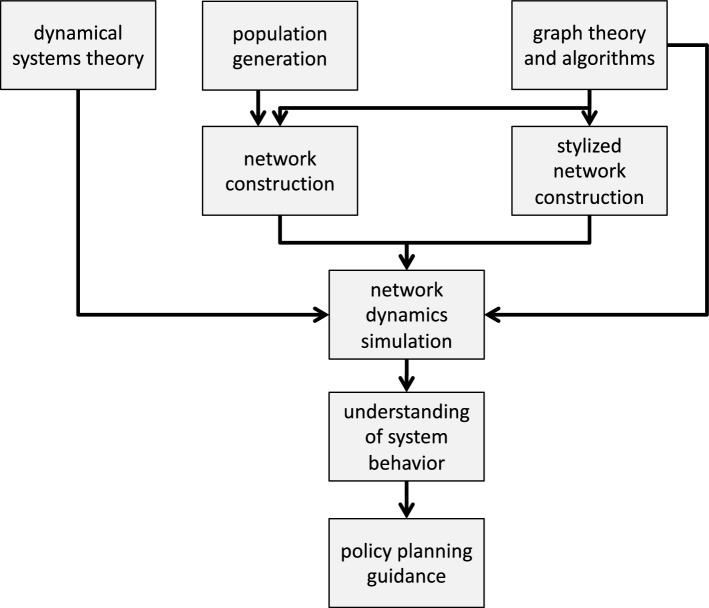 Figure 1: