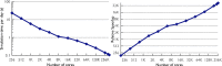 Figure 11: