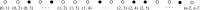 Figure 6: