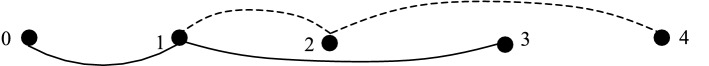 Figure 7: