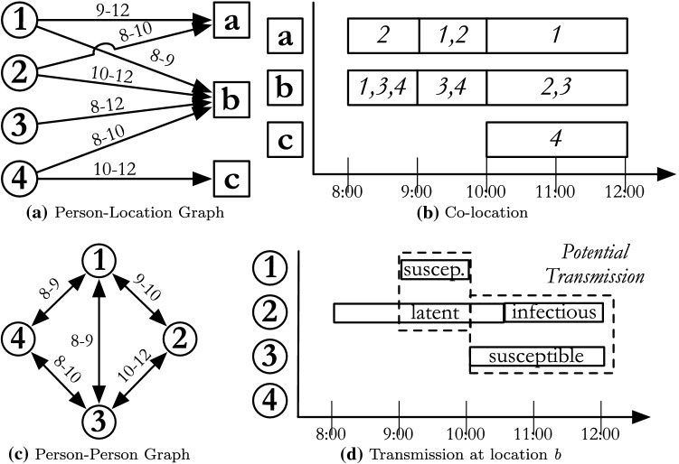 Figure 9: