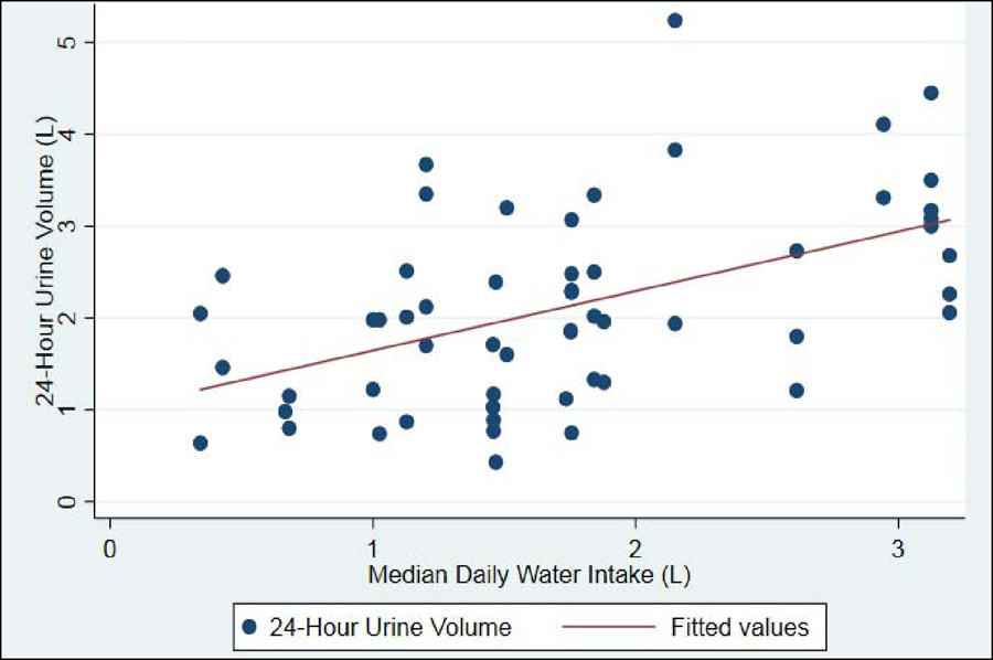 Figure 1-