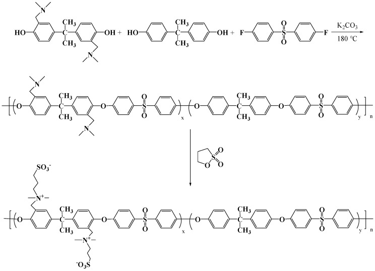 Scheme 3