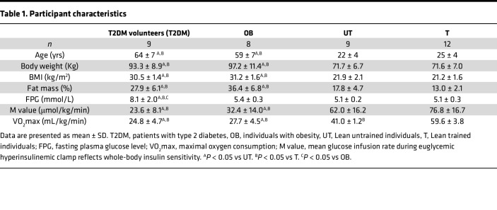 graphic file with name jciinsight-8-163855-g219.jpg