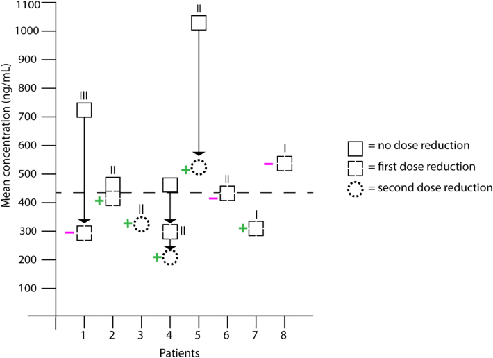 Figure 5