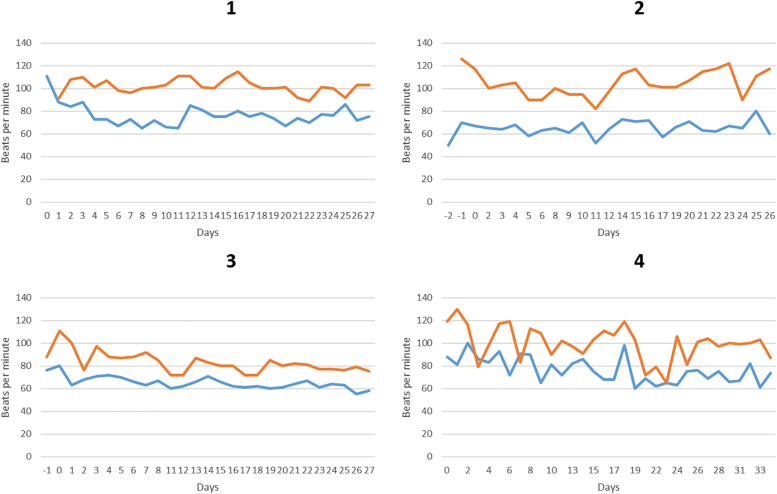 Figure 4