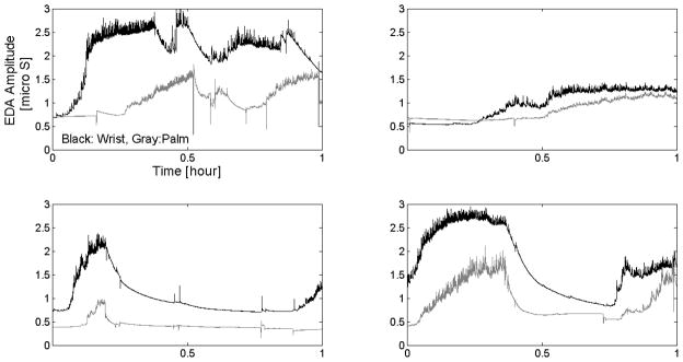 Fig. 3