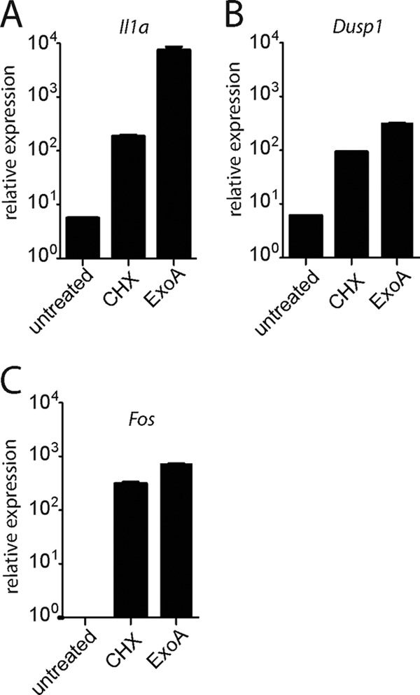 Fig 4