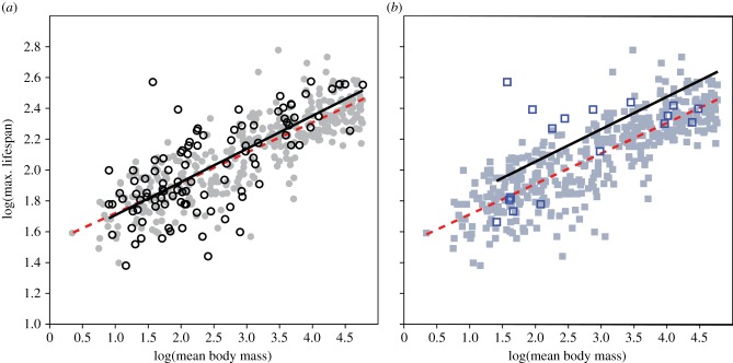 Figure 1.