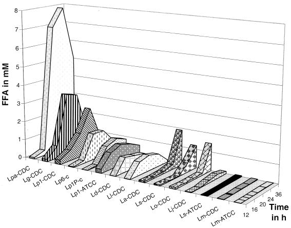 FIG. 6