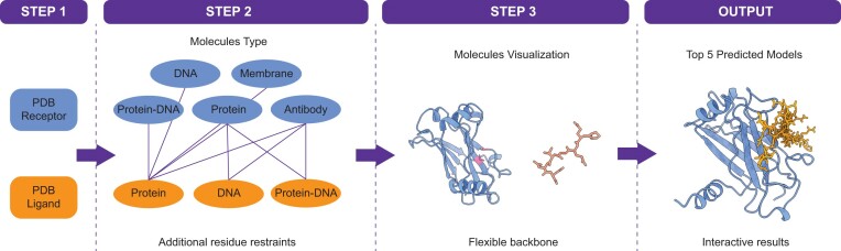 Figure 3.