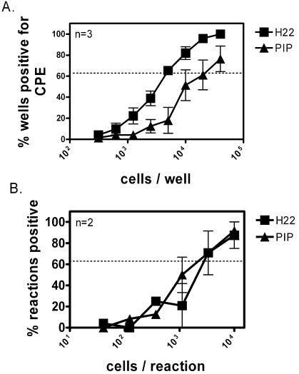 FIG. 7.