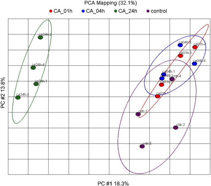 Supplementary Fig. 1