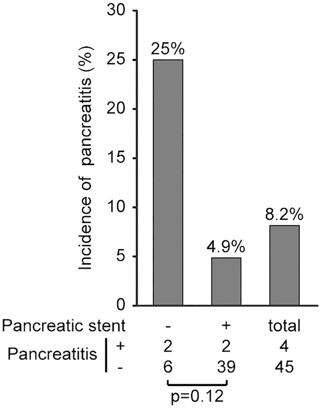 Fig 5