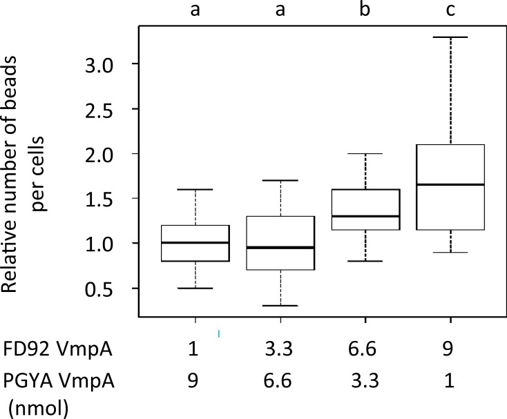 Fig 6