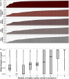 Fig 5: