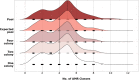 Fig 7: