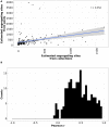 Fig 6: