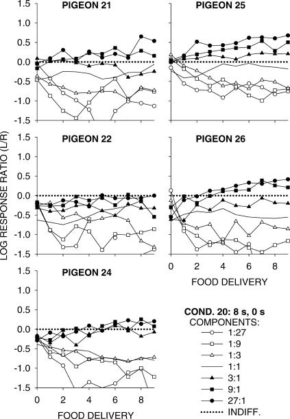 Fig A1