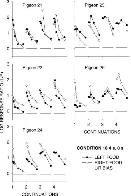 Fig A3