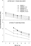 Fig 15