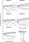 Fig A1