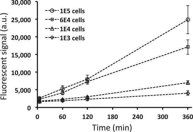 Fig. 4