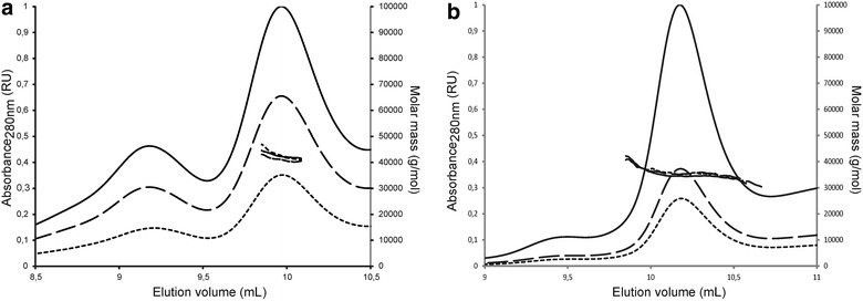 Figure 6