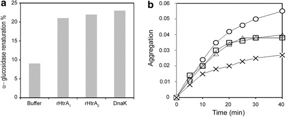 Figure 7