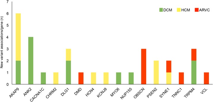 Fig 1