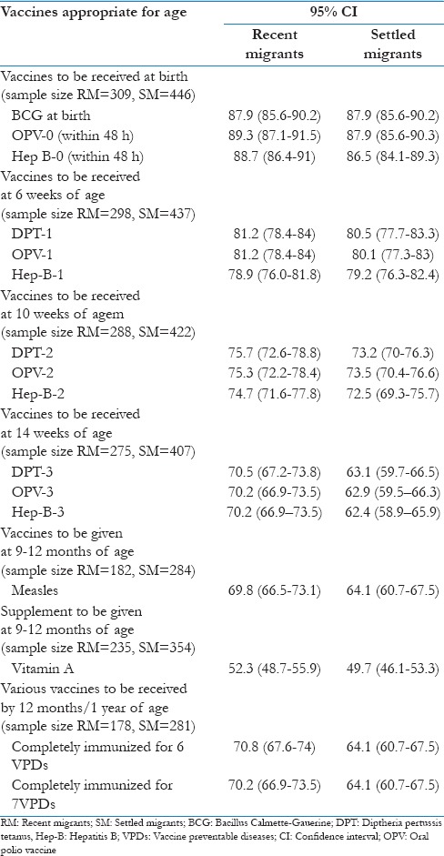 graphic file with name JFMPC-7-796-g005.jpg