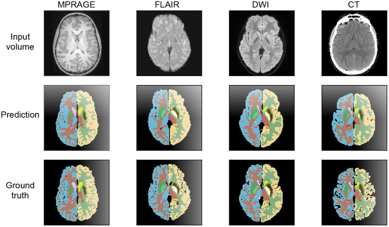 Figure 4