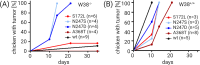Fig 3