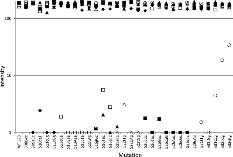 Fig 4