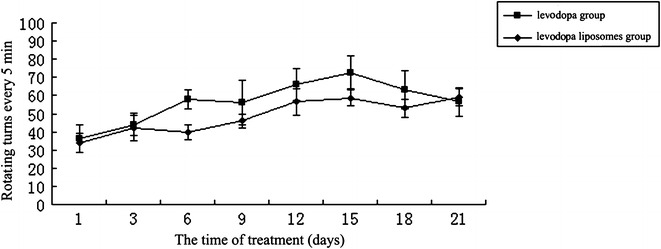 Fig. 2