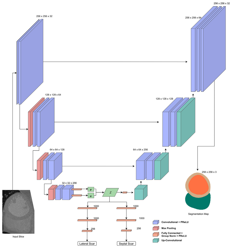 Fig. 3