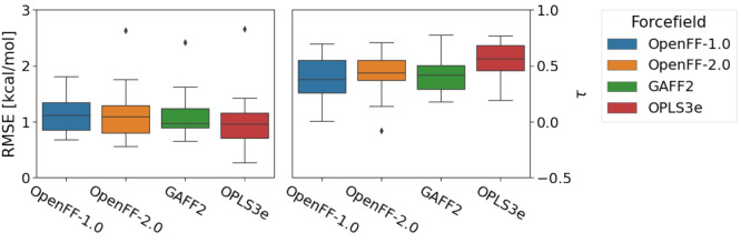 Figure 14