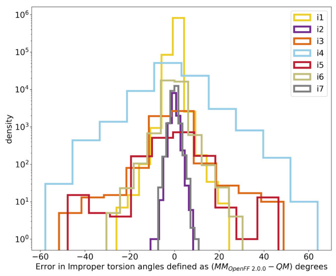 Figure 12