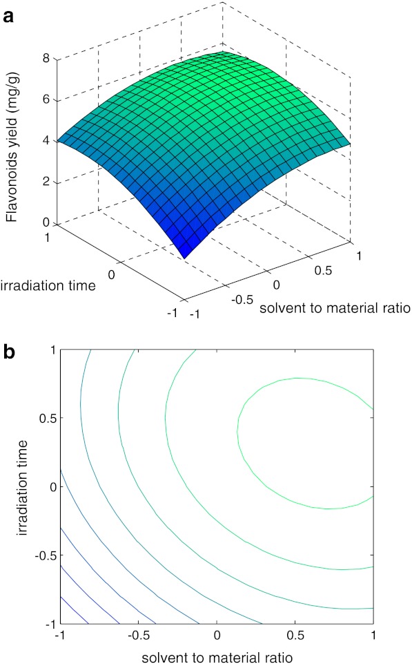 Fig. 3